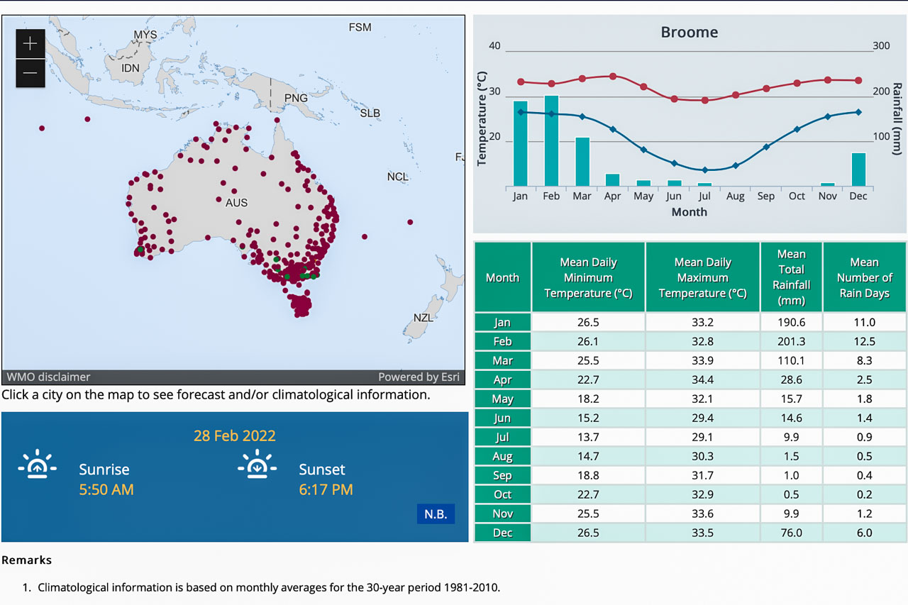 A map of Australia and a table of monthly temperature and rain forecasts