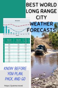 A picture of two images. One image is of a table on monthly temperature and rain forecasts for Broome. The second image is of a car crossing a flooded river.